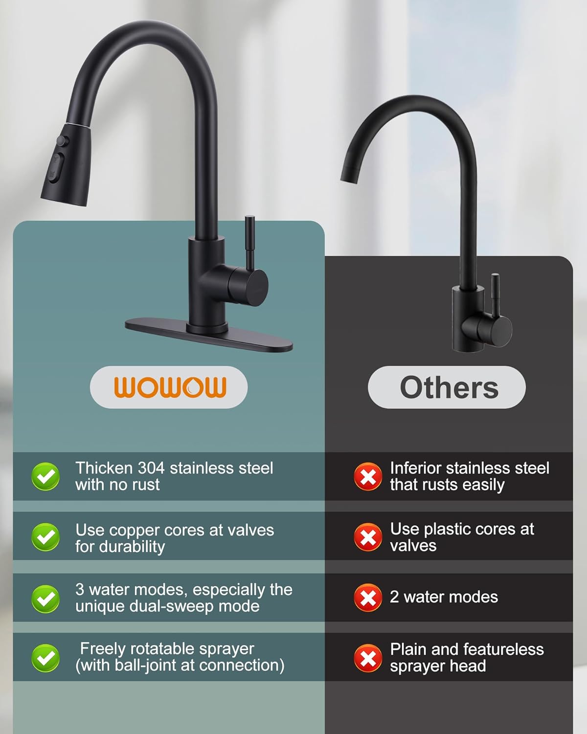 wowow matte black pull down kitchen sink faucet and cup rinser combo 8